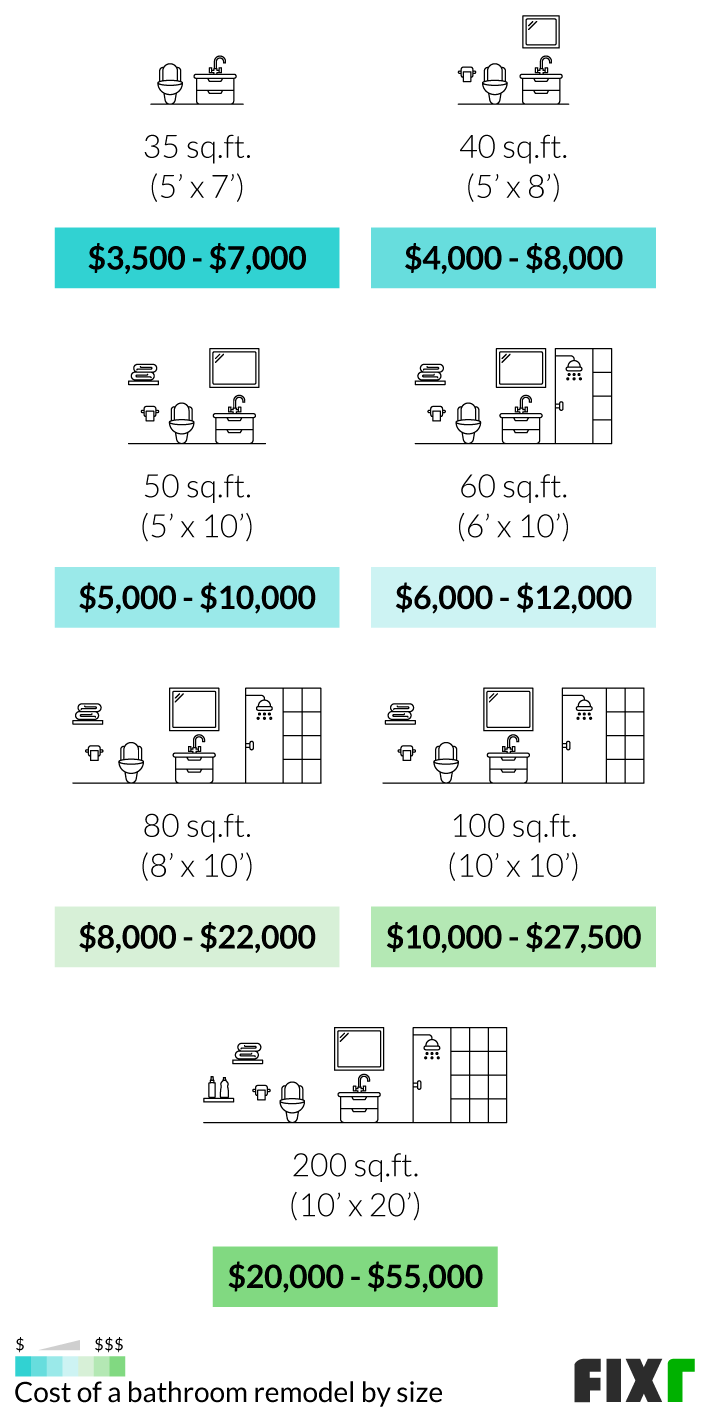 10X10 Bathroom Remodel Cost