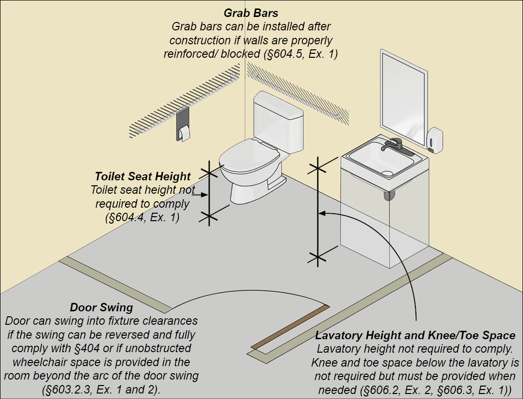 Ada Requirements for Bathrooms