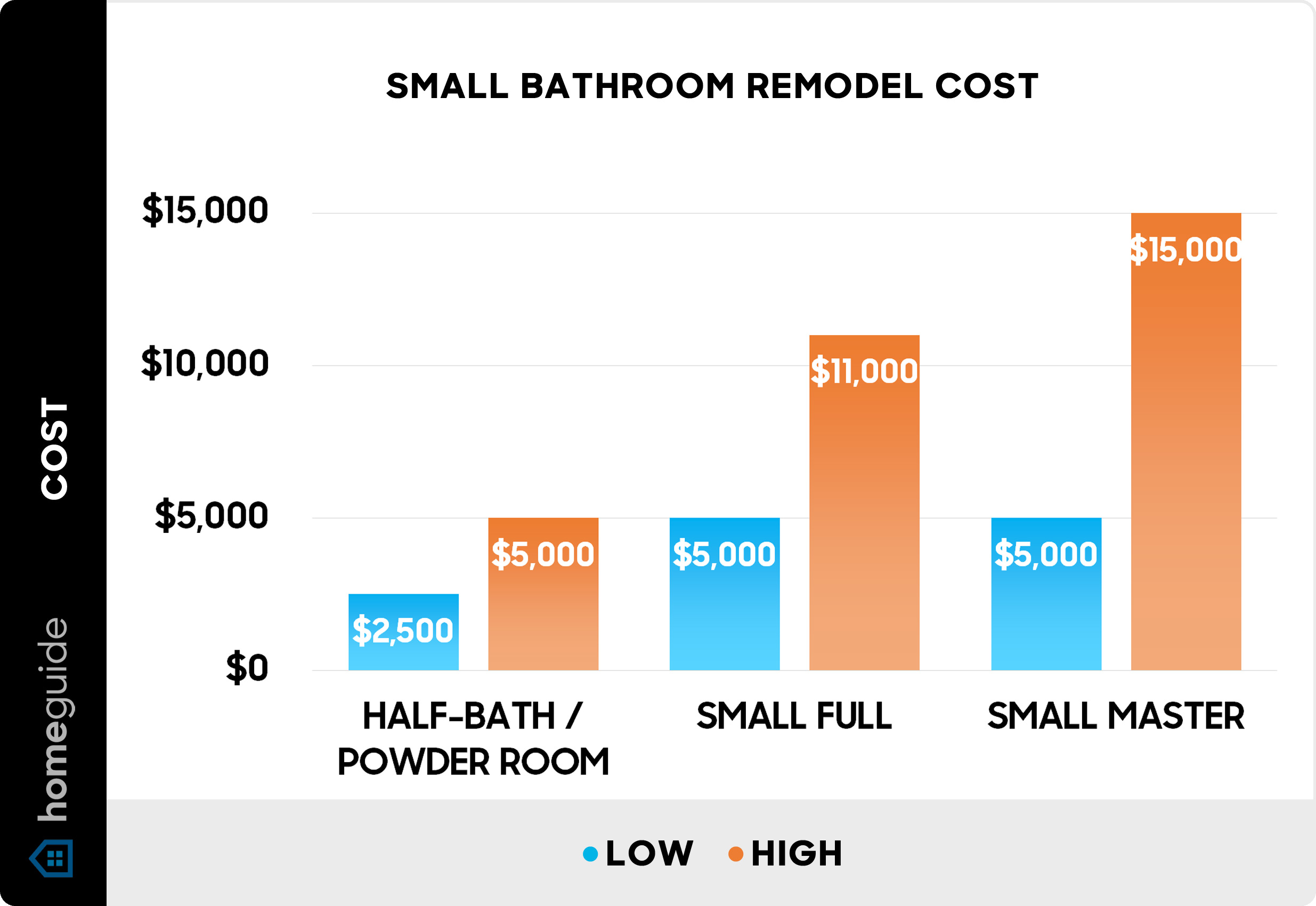 Average Cost of Small Bathroom Remodel