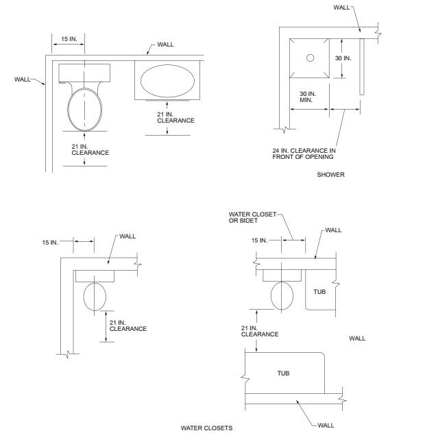 Bathroom Building Code in Connecticut