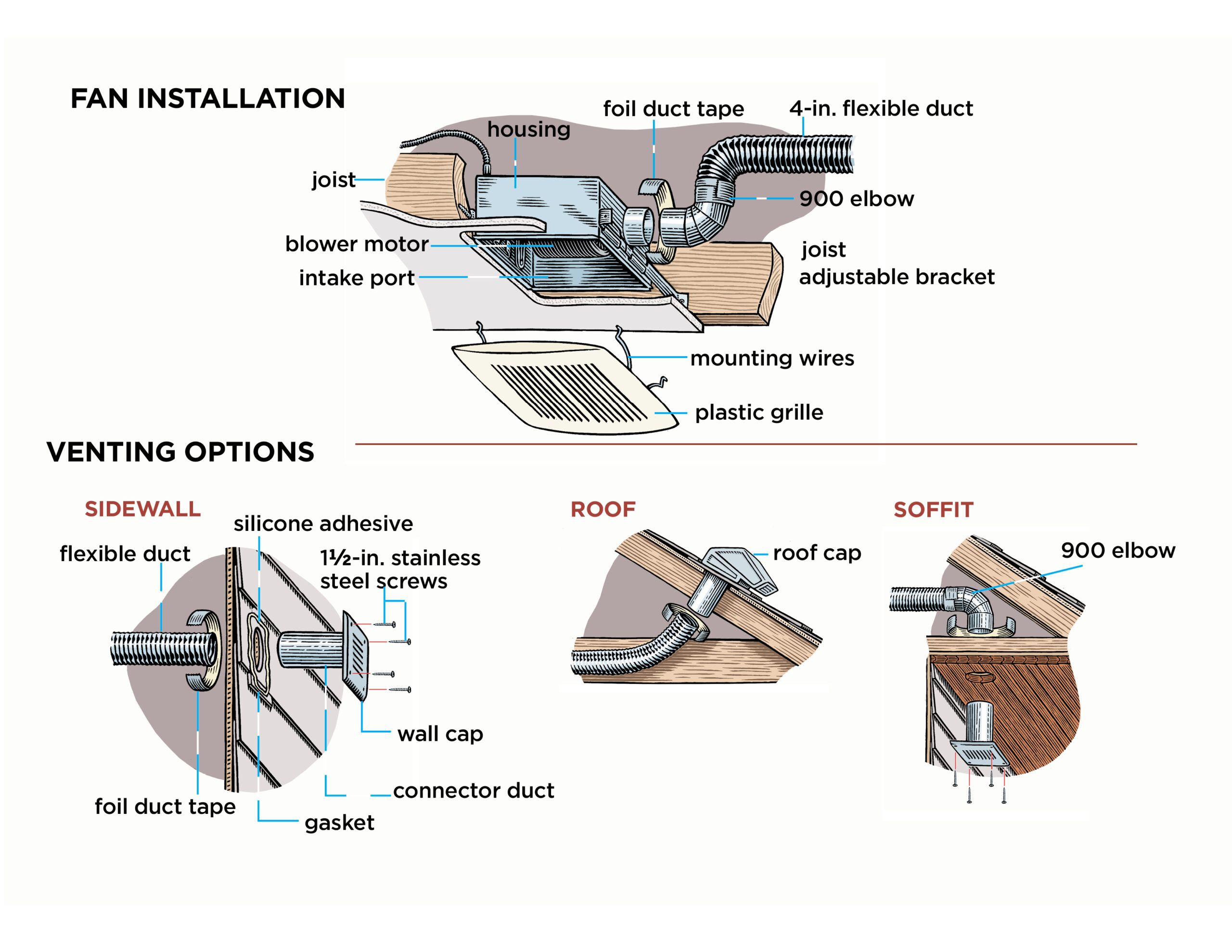 How to Install a Bathroom Vent Fan